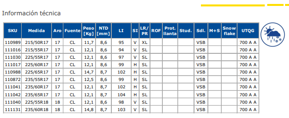 NEUM. 235/65 R17 ASSURANCE COMFORTDRIVE - Imagen 2