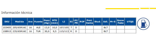 NEUM. 235/65 R16C CARGO MARATHON 115/113 - Imagen 2