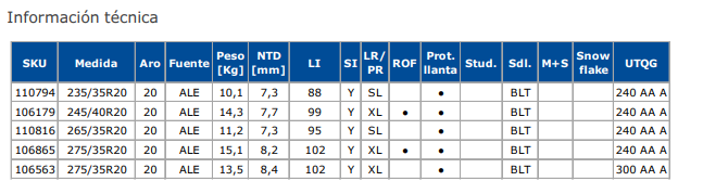 NEUM. 255/35 R19 EAGLE F1 ASYM 2 ROF 92Y - Imagen 3