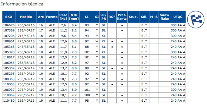 NEUM. 255/35 R19 EAGLE F1 ASYM 2 ROF 92Y - Imagen 2