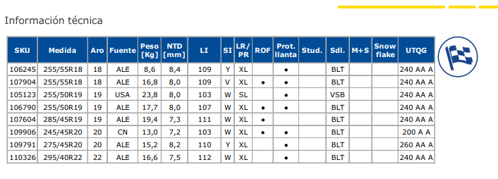 NEUM. 285/45 R19 ROF EAGLE F1 SYMM SUV - Imagen 2