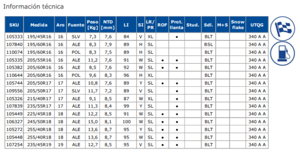 NEUM. 225/45 R18 EFFICIENTGRIP ROF - Imagen 2