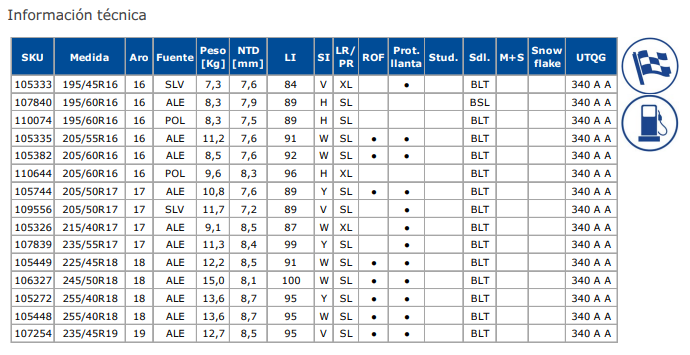 NEUM. 225/45 R18 EFFICIENTGRIP ROF - Imagen 2