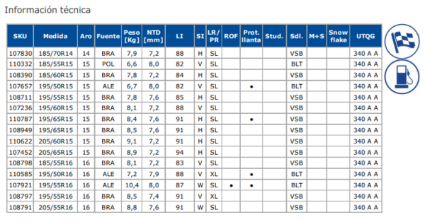 NEUM. 195/55 R16 ROF EFFICIENTGRIP PERFORMANCE - Imagen 2